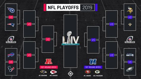 2018 nfc wild card game|nfl wild card playoffs results.